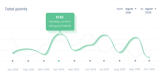 app-progress